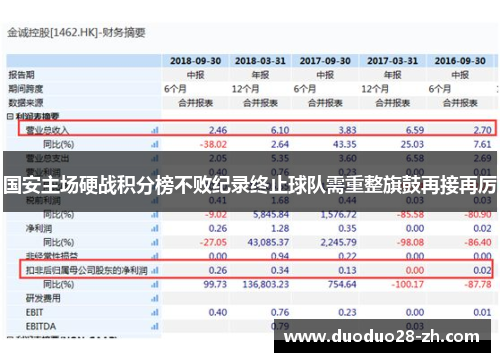 国安主场硬战积分榜不败纪录终止球队需重整旗鼓再接再厉