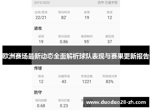 欧洲赛场最新动态全面解析球队表现与赛果更新报告