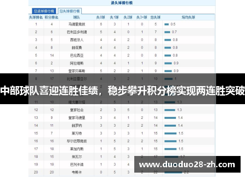 中部球队喜迎连胜佳绩，稳步攀升积分榜实现两连胜突破