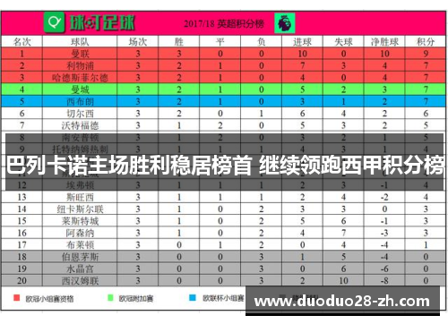 巴列卡诺主场胜利稳居榜首 继续领跑西甲积分榜