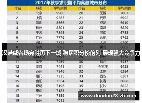 汉诺威客场完胜再下一城 稳居积分榜前列 展现强大竞争力